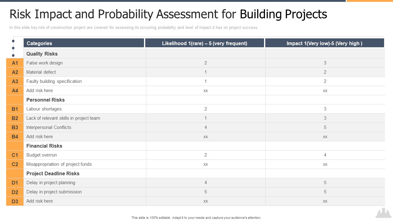 Risk Impact And Probability Assessment For Building Projects Microsoft PDF