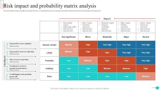 Risk Impact Probability Ppt PowerPoint Presentation Complete Deck With Slides