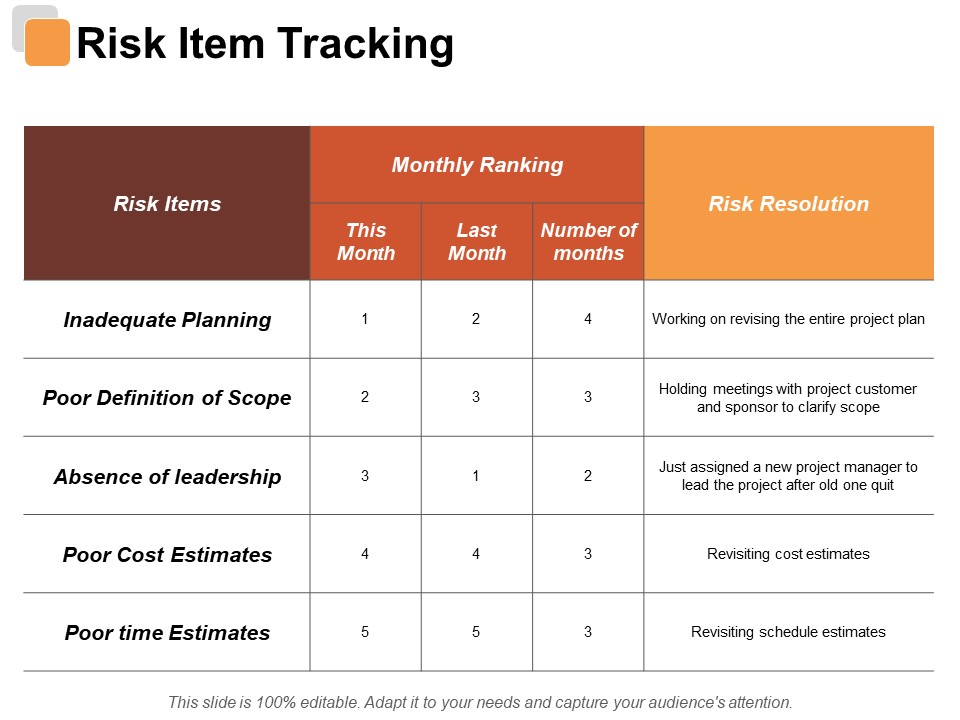 Risk Item Tracking Risk Estimator Ppt PowerPoint Presentation Summary Graphic Images