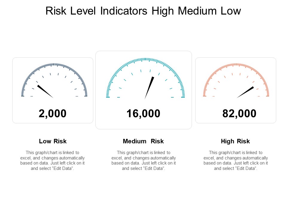 Risk Level Indicators High Medium Low Ppt PowerPoint Presentation Pictures Template