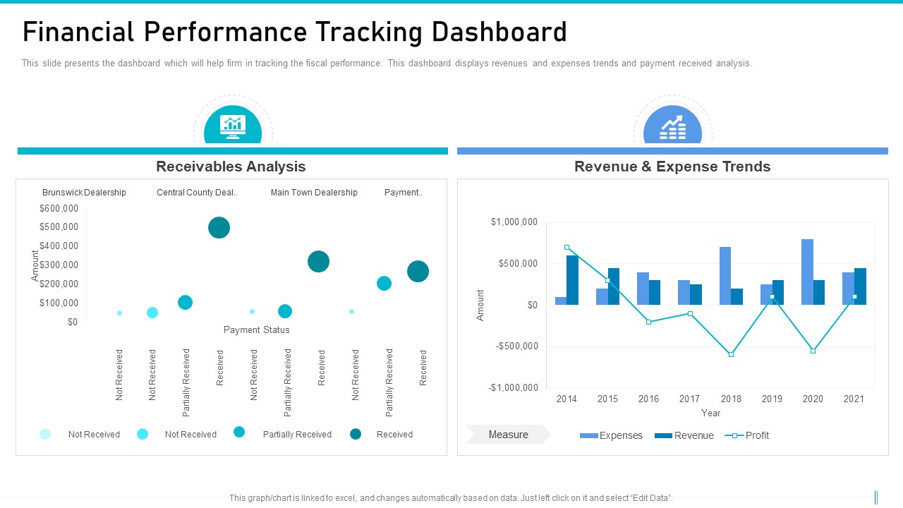 Risk Management For Organization Essential Assets Financial Performance Tracking Dashboard Designs PDF