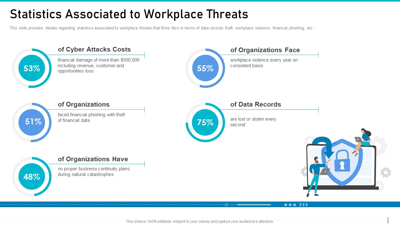Risk Management For Organization Essential Assets Statistics Associated To Workplace Threats Structure PDF