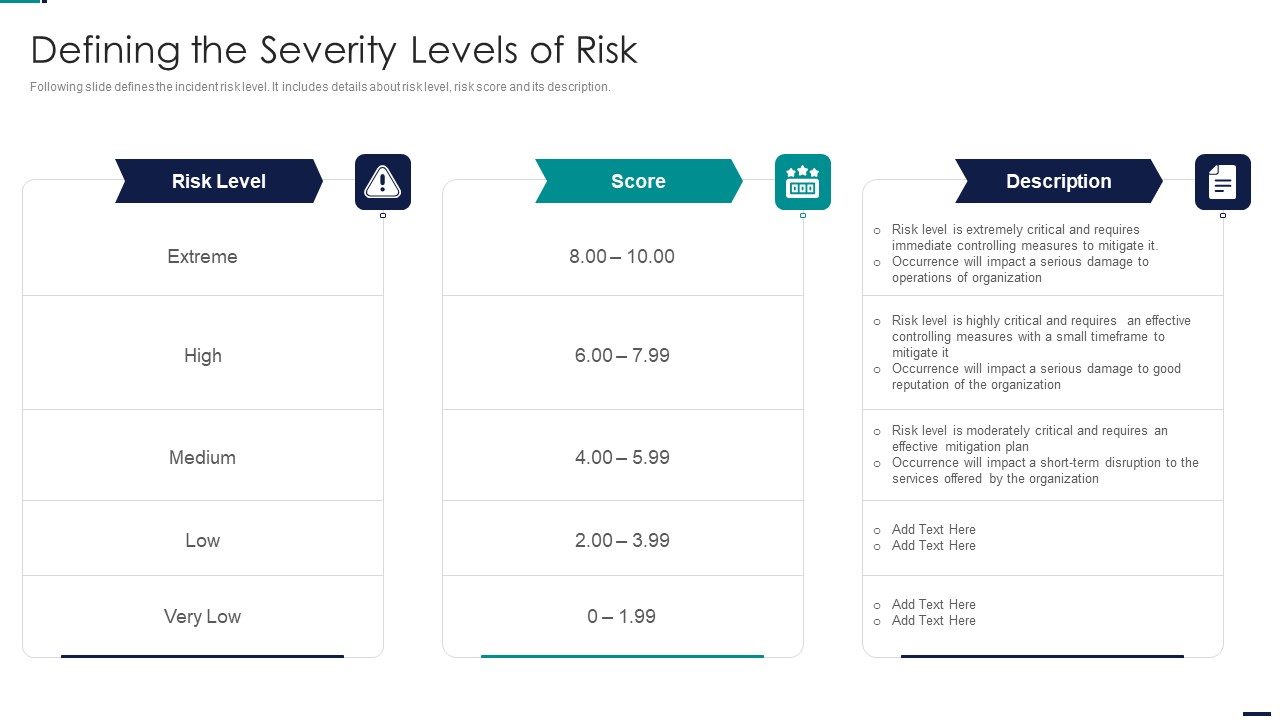 Risk Management Model For Data Security Defining The Severity Levels Of Risk Clipart PDF
