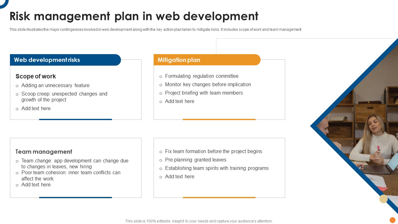 Risk Management Plan In Web Development Ppt Gallery Gridlines PDF