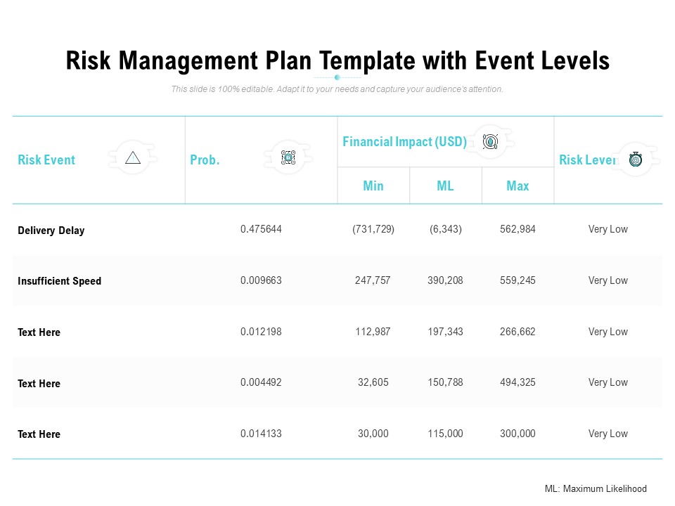 Risk Management Plan Template With Event Levels Ppt PowerPoint Presentation Ideas Graphics