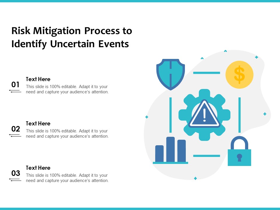 Risk Mitigation Process To Identify Uncertain Events Ppt PowerPoint Presentation Infographics Ideas PDF
