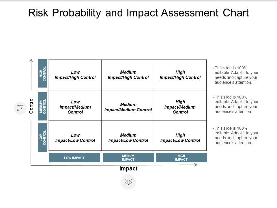 Risk Probability And Impact Assessment Chart Ppt PowerPoint Presentation Show Smartart