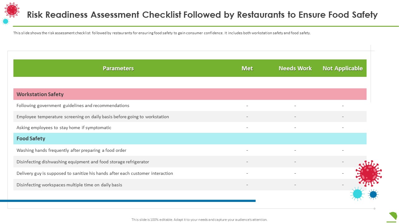 Risk Readiness Assessment Checklist Followed By Restaurants To Ensure Food Safety Download PDF