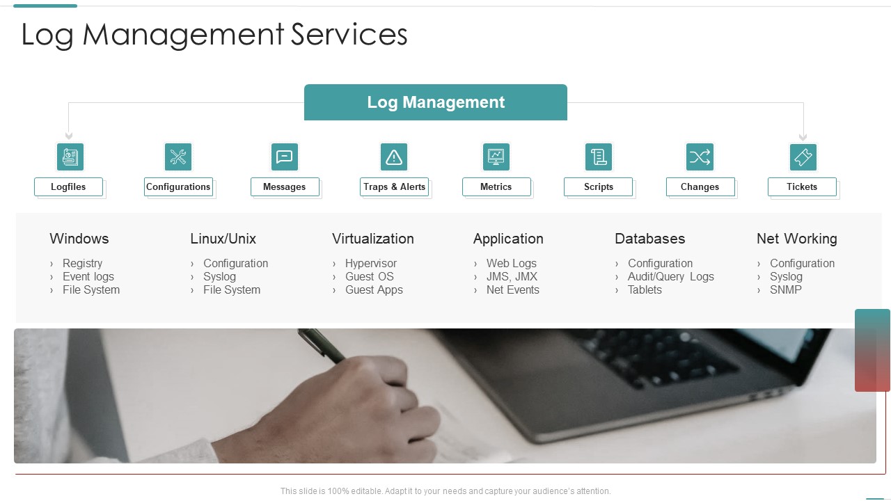 Risk Recognition Automation Log Management Services Metrics Ppt Model PDF