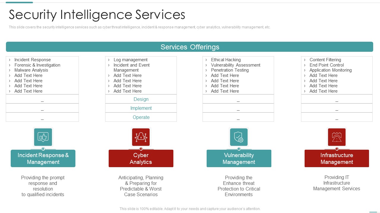 Risk Recognition Automation Security Intelligence Services Ppt Icon Infographics PDF