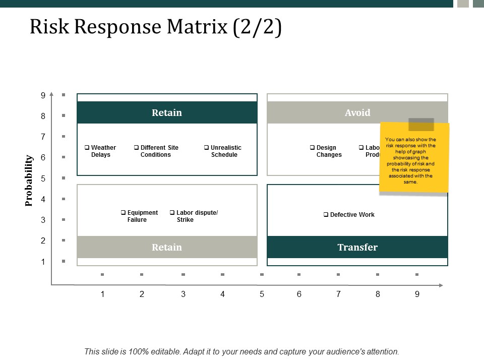 Risk Response Matrix Business Ppt Powerpoint Presentation Inspiration Layout Ppt Powerpoint Presentation Inspiration Graphic Tips
