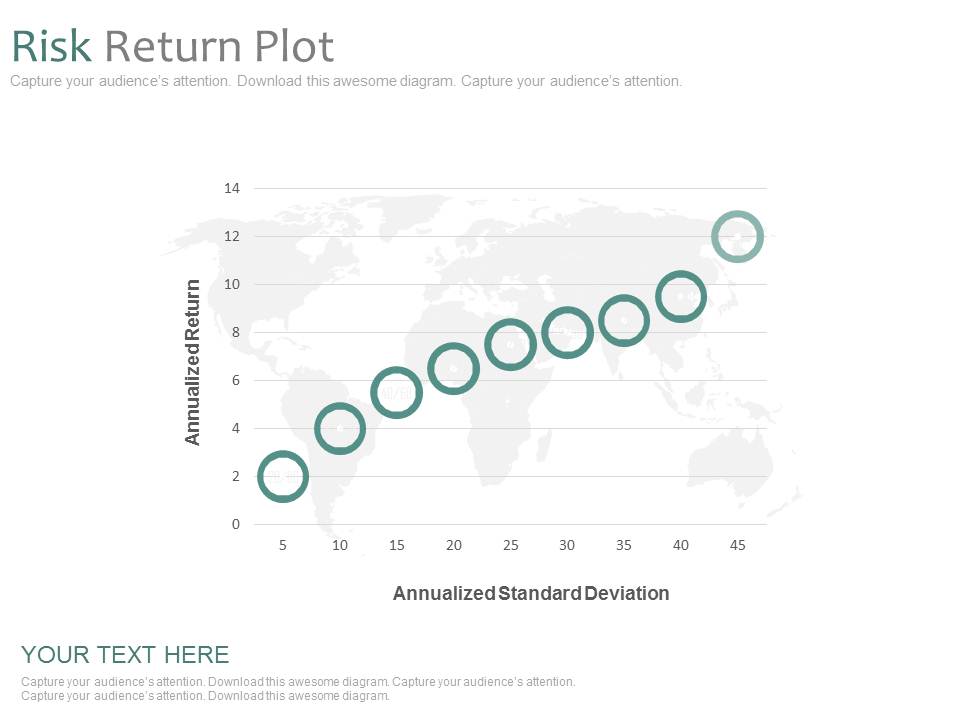 Risk Return Plot Ppt Slides