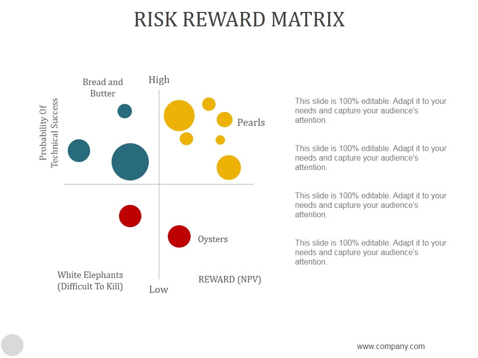 Risk Reward Matrix Ppt PowerPoint Presentation Visual Aids