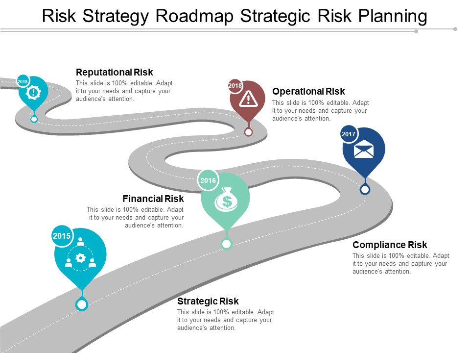 Risk Strategy Roadmap Strategic Risk Planning Ppt PowerPoint Presentation Icon Styles