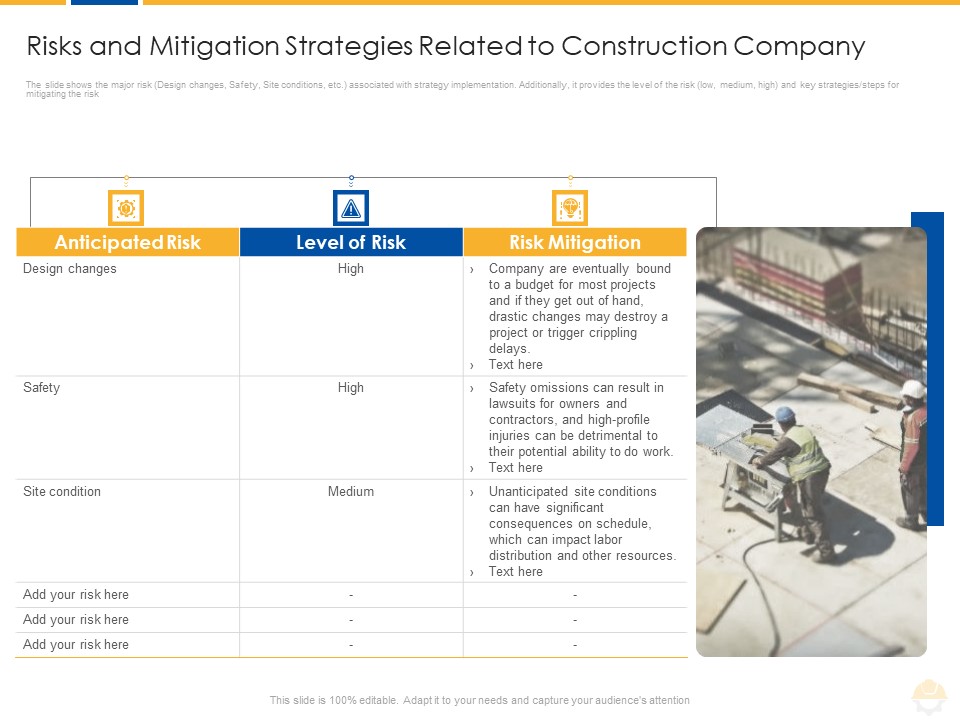 Risks And Mitigation Strategies Related To Construction Company Ppt Infographics Professional PDF