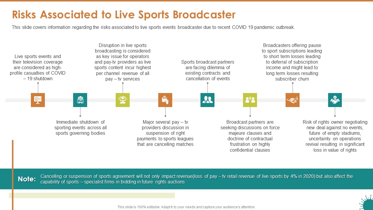 Risks Associated To Live Sports Broadcaster Ppt Inspiration Design Inspiration PDF