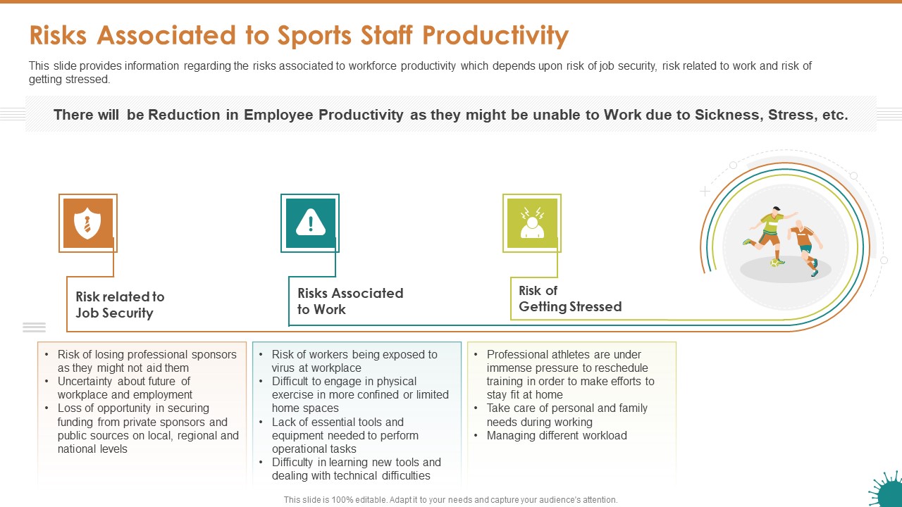 Risks Associated To Sports Staff Productivity Ppt Professional Pictures PDF