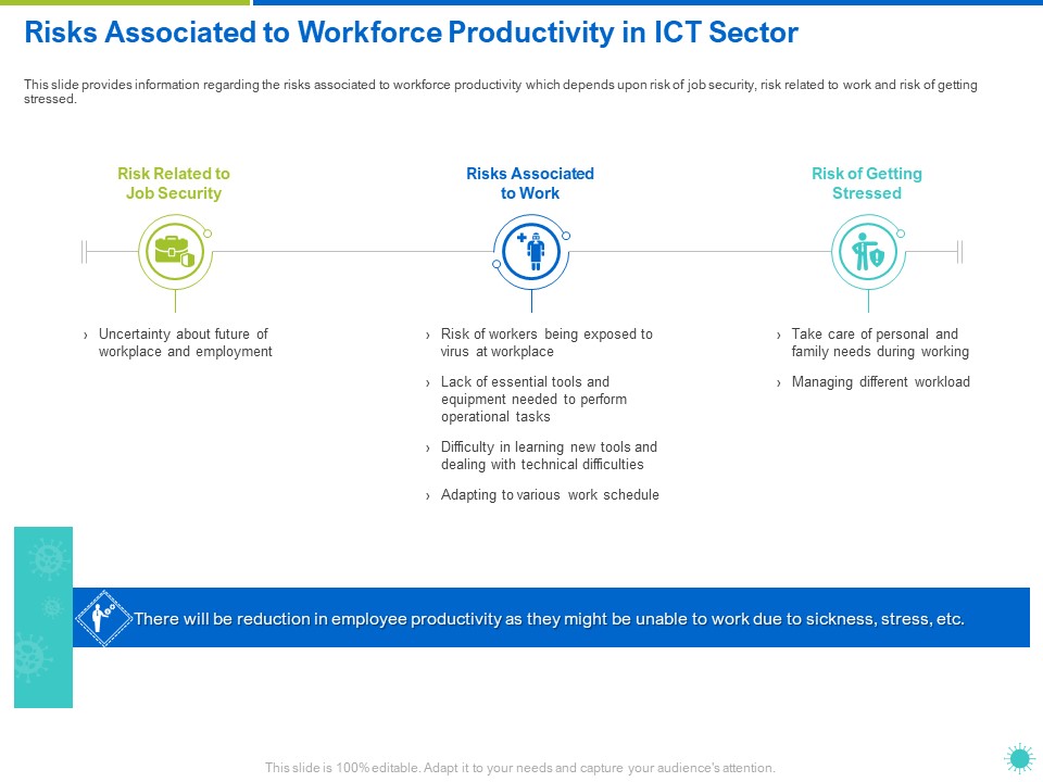Risks Associated To Workforce Productivity In ICT Sector Ppt Slides Model PDF
