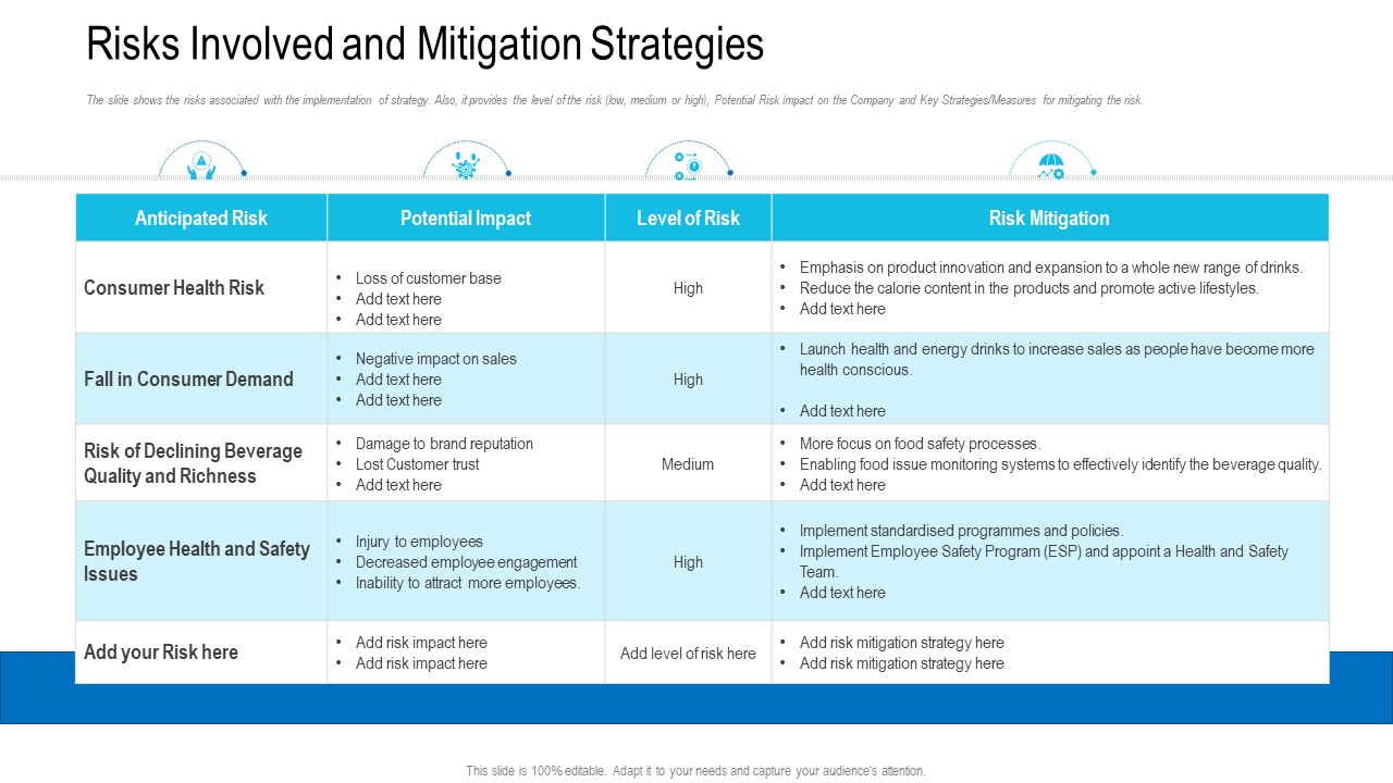 Risks Involved And Mitigation Strategies Revenue Decrease Of A Beverage Company Formats PDF