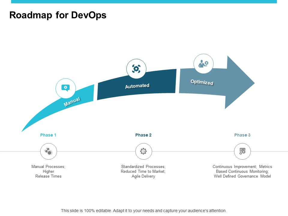 Roadmap For Devops Ppt PowerPoint Presentation Infographic Template Example File