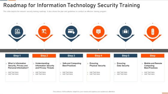 Roadmap For Information Technology Security Training Ppt Ideas Influencers PDF
