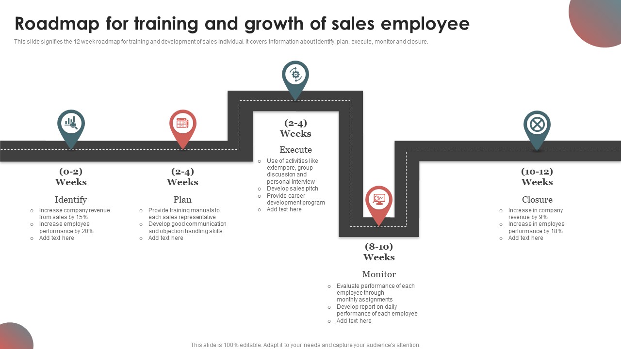 Roadmap For Training And Growth Of Sales Employee Graphics PDF
