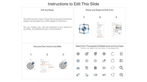Roadmap To Build An Effective Testing Strategy Ppt PowerPoint Presentation Gallery Portfolio