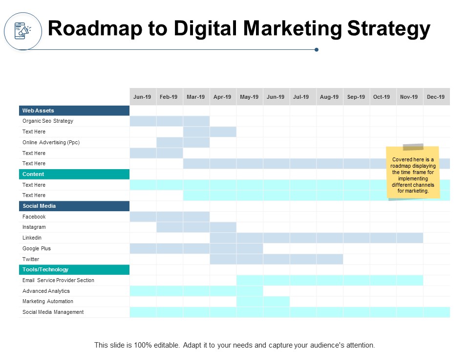 Roadmap To Digital Marketing Strategy Ppt PowerPoint Presentation Pictures Model