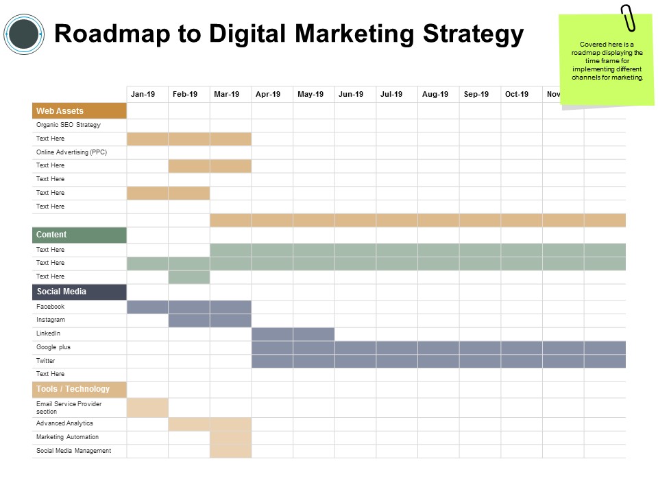Roadmap To Digital Marketing Strategy Ppt PowerPoint Presentation Styles Graphics Download