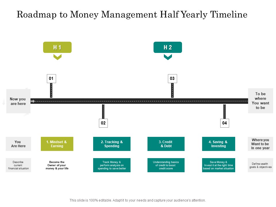 Roadmap To Money Management Half Yearly Timeline Elements