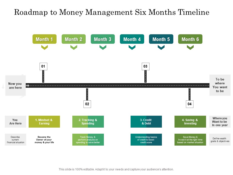 Roadmap To Money Management Six Months Timeline Designs