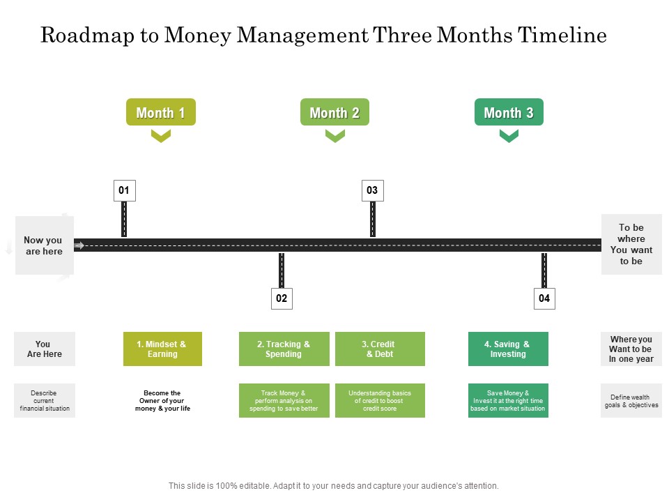 Roadmap To Money Management Three Months Timeline Diagrams