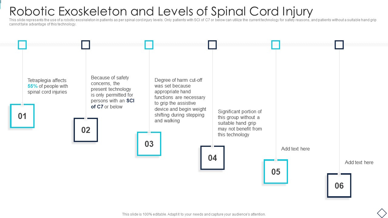 Robotic Armor IT Robotic Exoskeleton And Levels Of Spinal Cord Injury Structure PDF