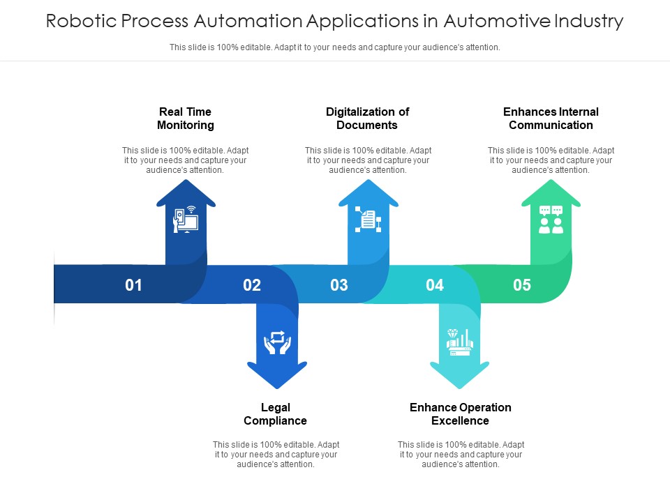 Robotic Process Automation Applications In Automotive Industry Ppt PowerPoint Presentation Model Gallery PDF