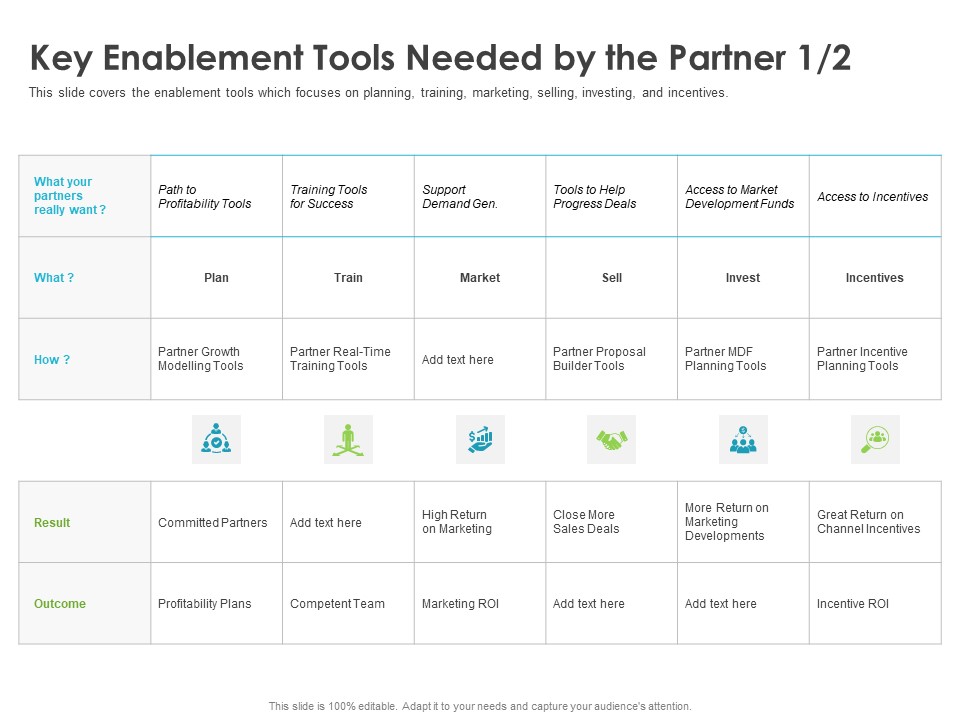 Robust Partner Sales Enablement Program Key Enablement Tools Needed By The Partner Close Professional PDF