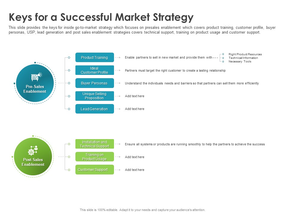 Robust Partner Sales Enablement Program Keys For A Successful Market Strategy Designs PDF