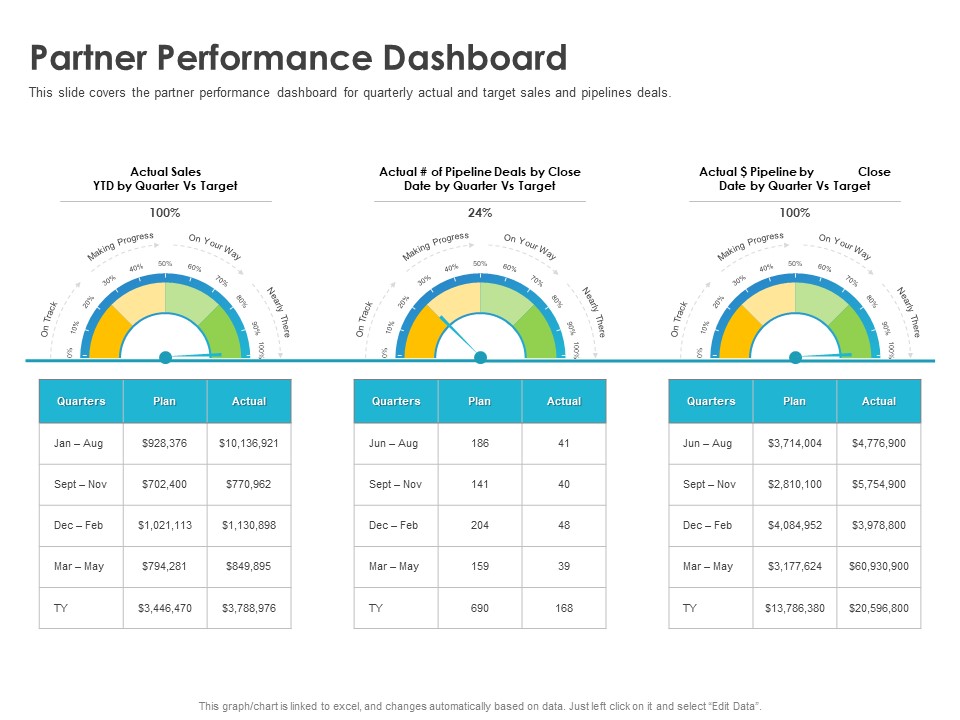Robust Partner Sales Enablement Program Partner Performance Dashboard Rules PDF