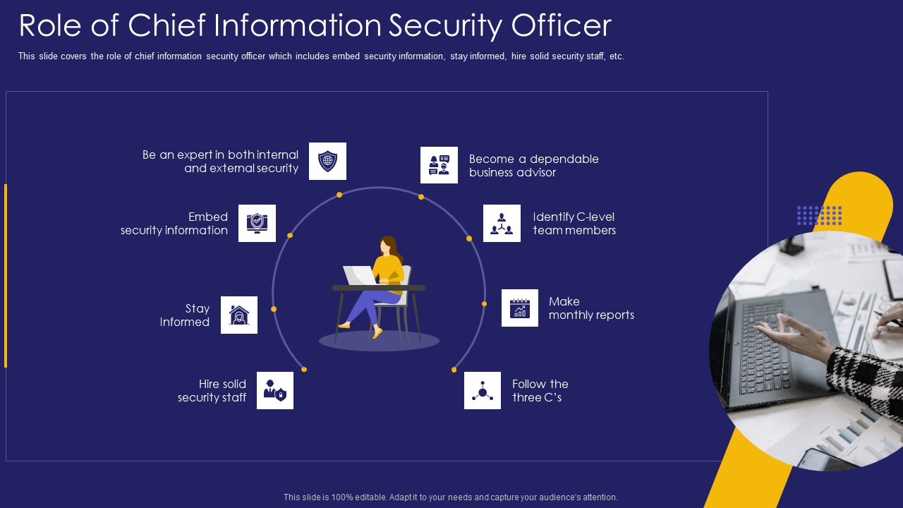 Role IT Team Digital Transformation Role Of Chief Information Security Officer Summary PDF