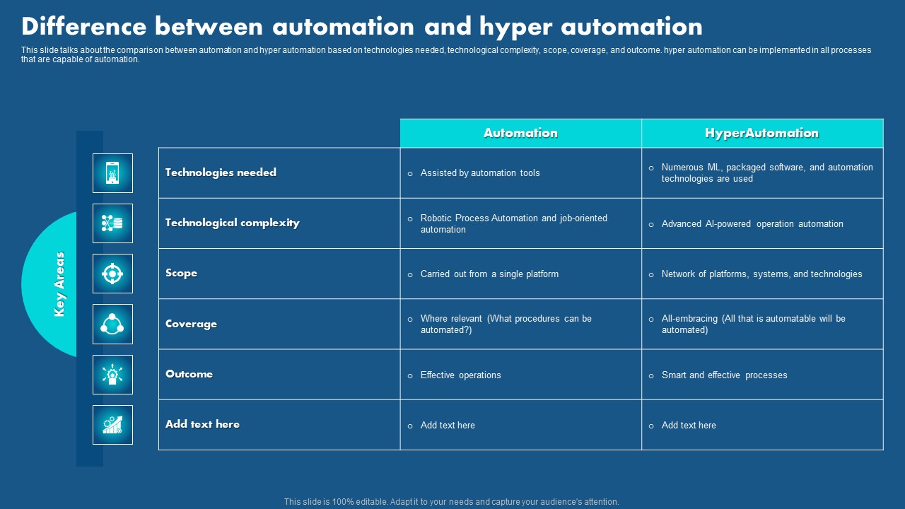 Role Of Hyperautomation In Redefining Business Difference Between Automation Introduction PDF