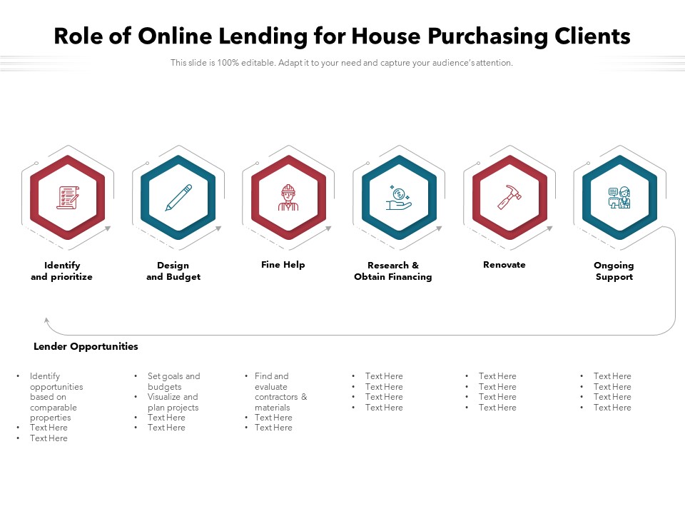 Role Of Online Lending For House Purchasing Clients Ppt PowerPoint Presentation Show Icons PDF