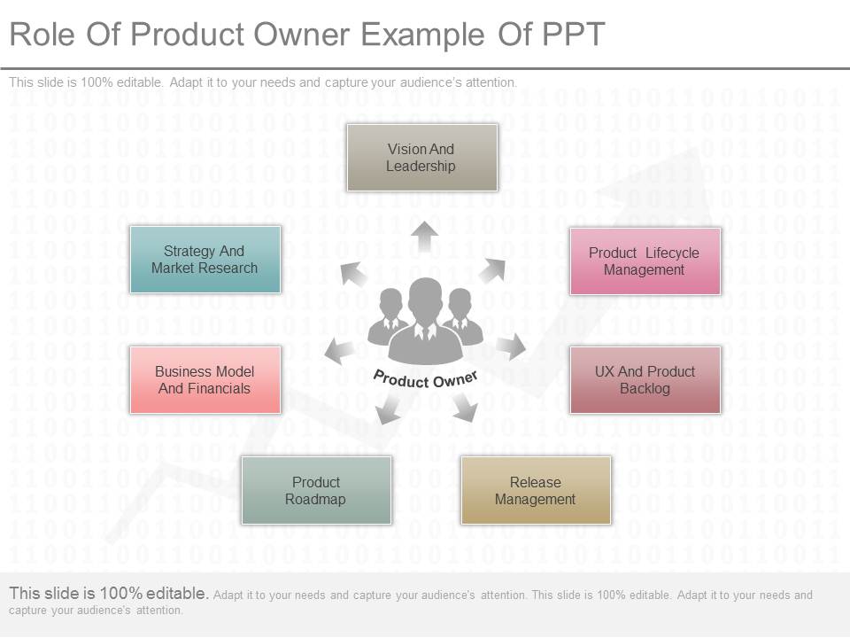 Role Of Product Owner Example Of Ppt