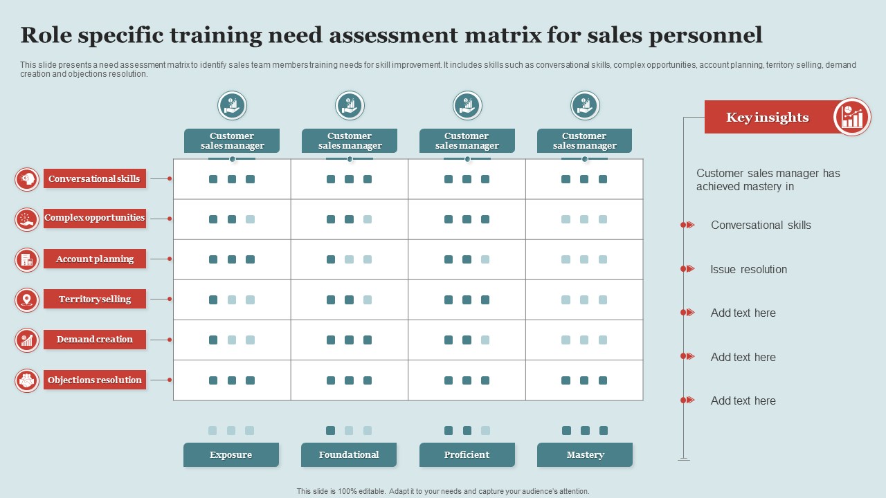 Role Specific Training Need Assessment Matrix For Sales Personnel Professional PDF