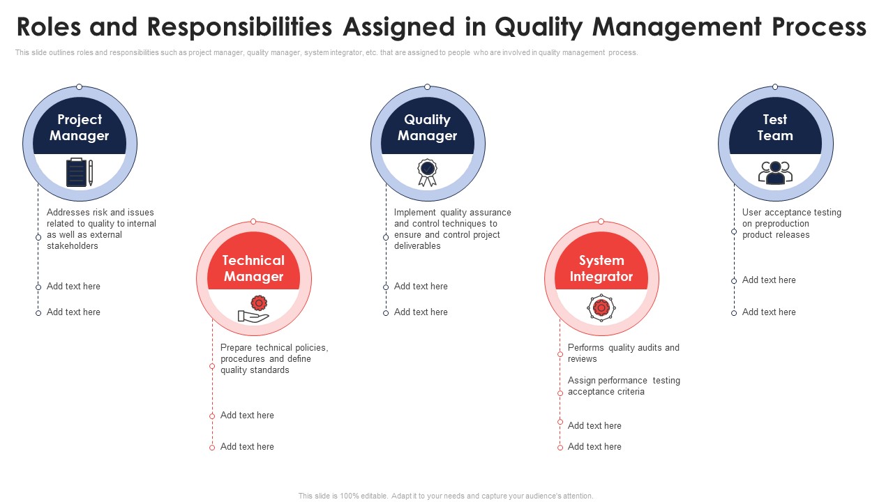 Roles And Responsibilities Assigned In Quality Management Process Application Of Quality Management For Food Processing Companies Inspiration PDF