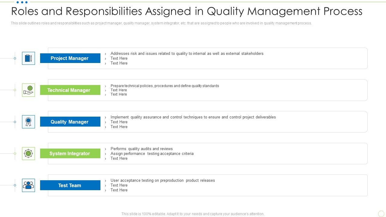 Roles And Responsibilities Assigned In Quality Management Process Food Security Excellence Ppt Outline Design Templates PDF