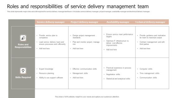 Roles And Responsibilities Of Service Delivery Management Team Microsoft PDF