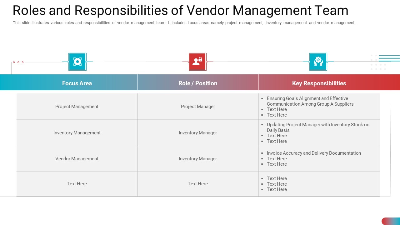 Roles And Responsibilities Of Vendor Management Team Summary PDF