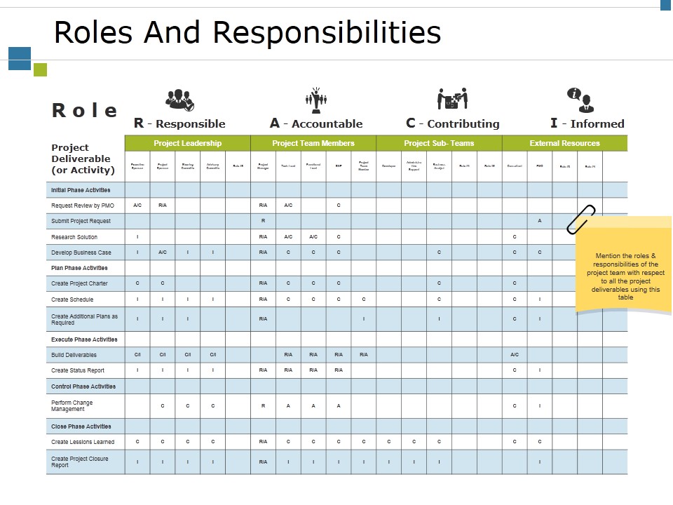 Roles And Responsibilities Ppt PowerPoint Presentation Gallery