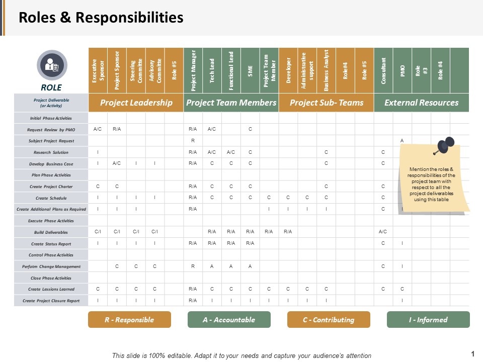 Roles And Responsibilities Ppt PowerPoint Presentation Infographic Template Clipart Images