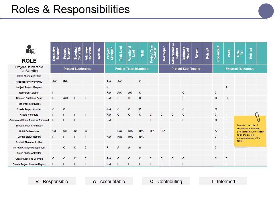 Roles And Responsibilities Ppt PowerPoint Presentation Pictures Sample