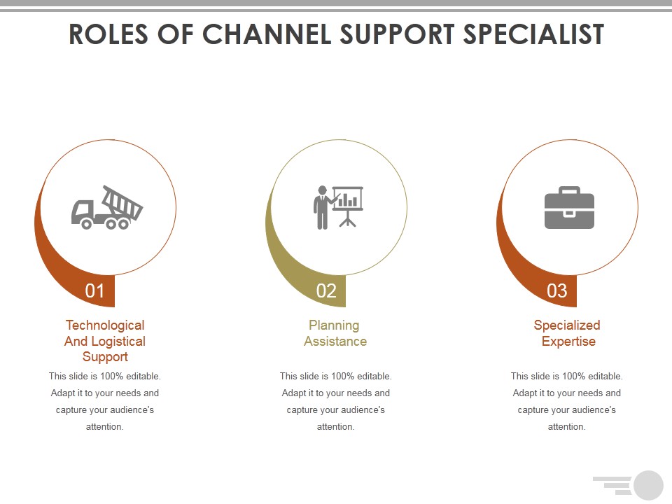 Roles Of Channel Support Specialist Ppt PowerPoint Presentation Gallery Design Ideas
